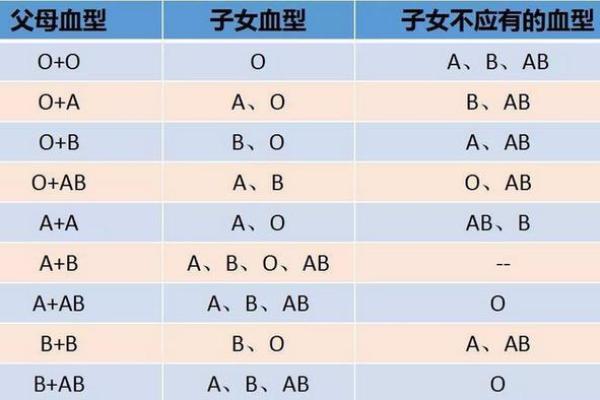 血型看姻缘指数
