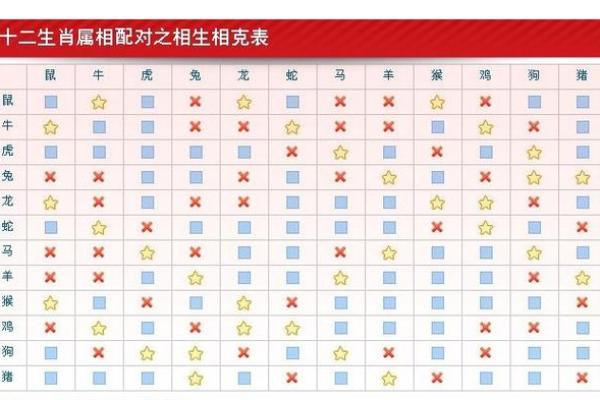 1981年属什么生肖配对