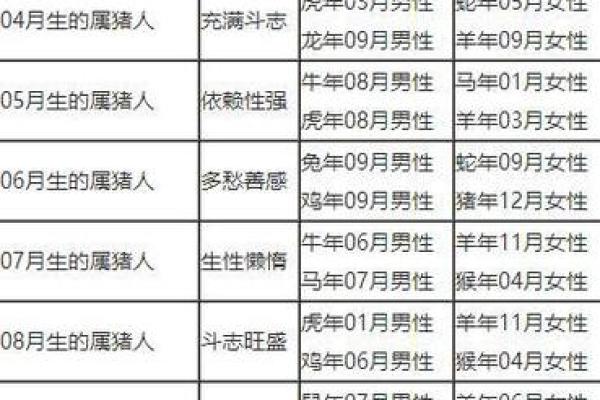 属猪男和属牛女的婚姻怎么样 属猪男和属牛男配对指数