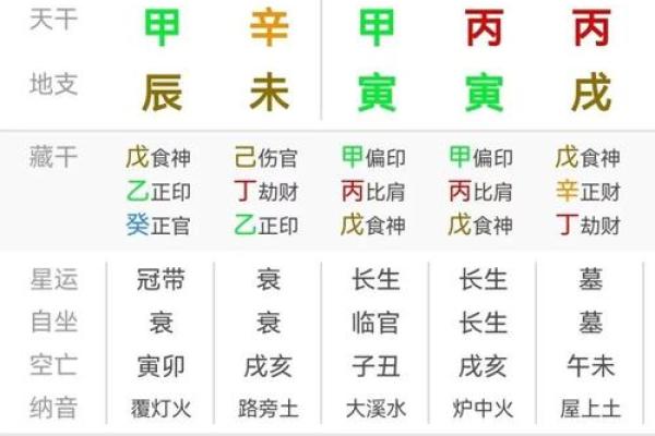 八字三把火