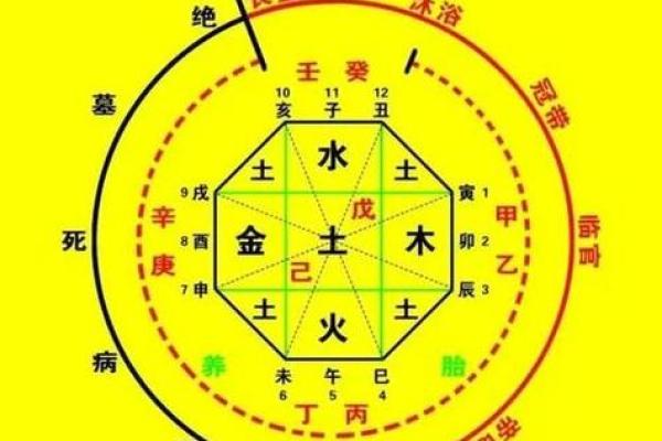 浅谈周易预测术：生辰八字