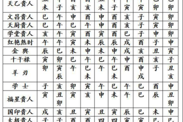 四柱神煞！八字中最厉害的五大神煞