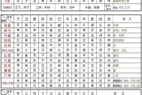 四柱神煞！八字中最厉害的五大神煞