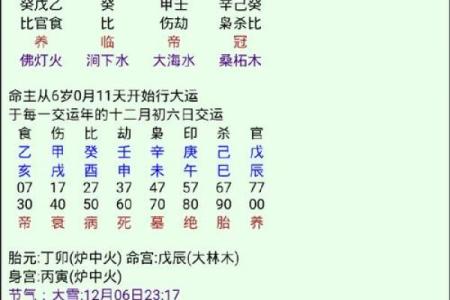 八字五行喜用神查询表