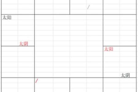 紫薇斗数太阳长相