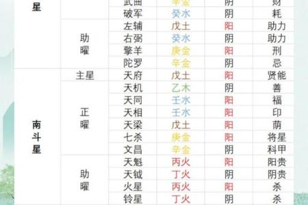 紫薇斗数生年干支