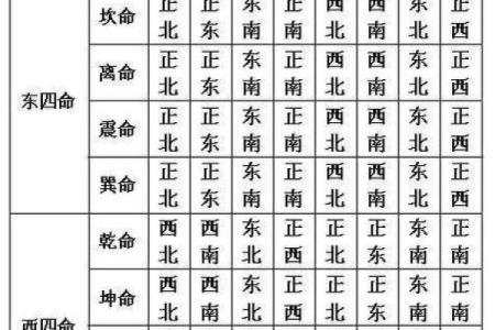 房屋吉凶方位