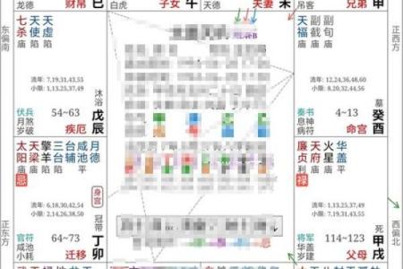 紫微斗数疾厄宫破军旺