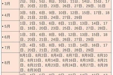 2013年5月动土黄道吉日表