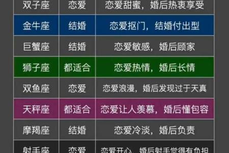一月份是什么星座最适合嫁娶的