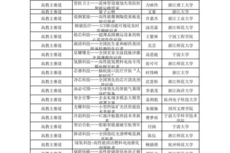 创业姓名配对 创业名称怎么写？