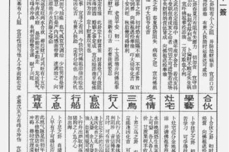 佛祖灵签1一100签详解大全