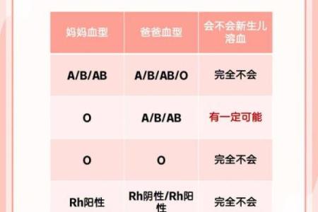 血型会影响怀孕吗- O型血的女性不易受孕
