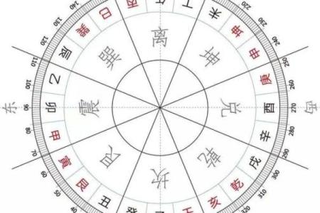 廿四山的桃花方位,桃花方位怎么确定