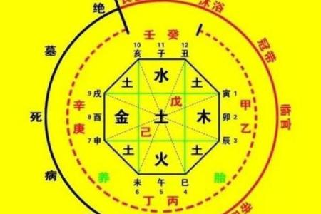 浅谈周易预测术：生辰八字