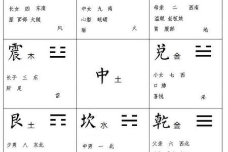 免费五行八卦算命,八字五行免费算命