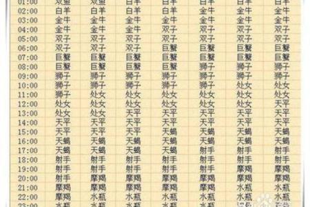 8月21日是什么星座