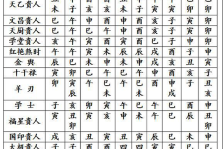 四柱神煞！八字中最厉害的五大神煞