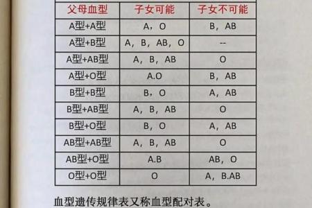 不同的血型都各讨厌什么