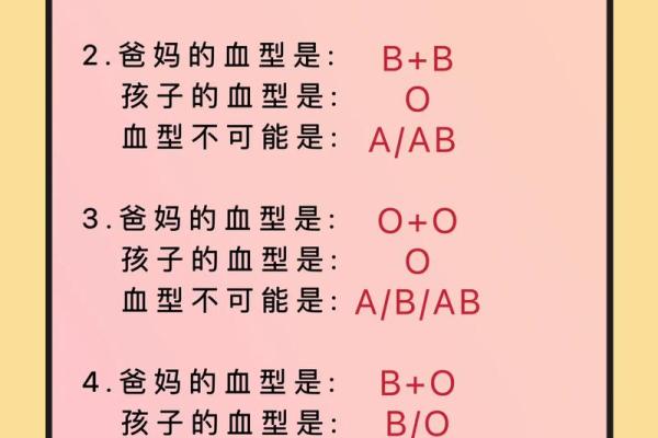 通过血型看职业选择
