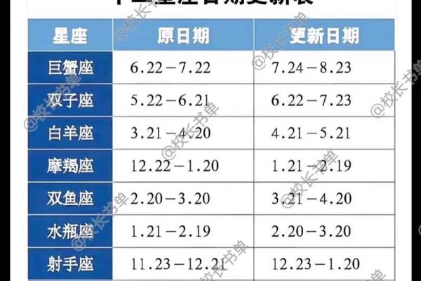 星座新日期公布，你的星座运势要改变啦！