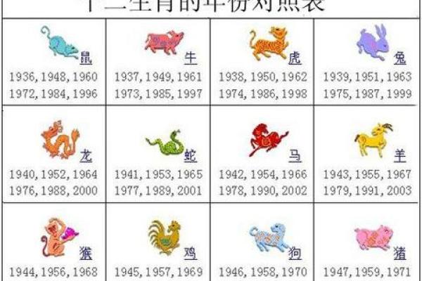 1969年属什么生肖配对最好 1969年属什么生肖五行