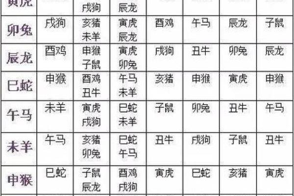 1969年属什么生肖配对最好 1969年属什么生肖五行