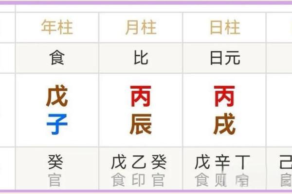 八字食神什么意思