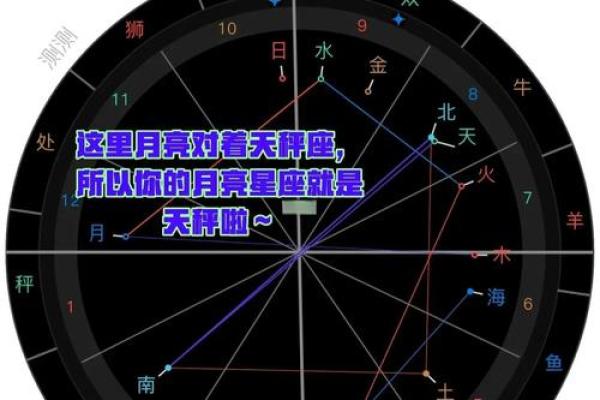 怎么知道自己的上升星座 如何查上升