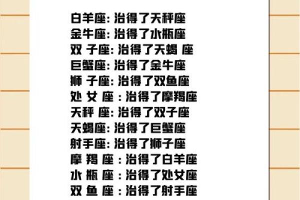十二星座是如何一起来到天空的