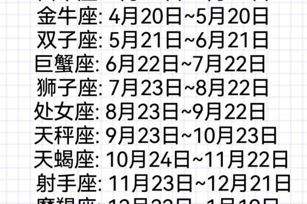 十二星座是如何一起来到天空的