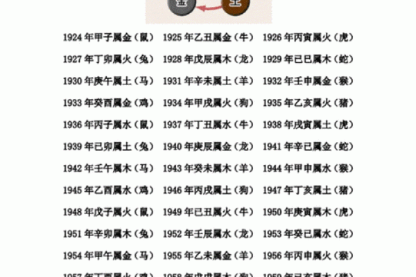 姓名配对算命卜易居 姓名配对免费查询？