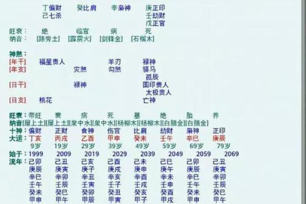 五行八字姓名名测试