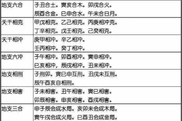 五行八字姓名名测试