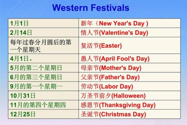 外国人的风俗和节日,西方的节日与习俗