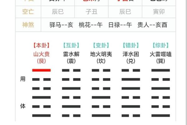 梅花易数怎么取后天卦方位