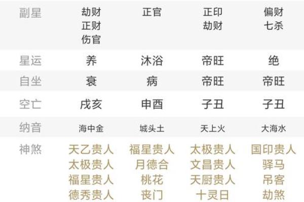 八字算命旺衰
