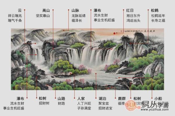 房子拍卖的风水讲究有哪些