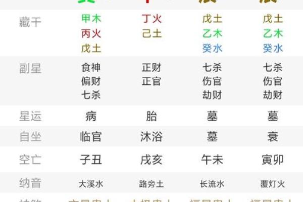 男占369是什么命  克夫最厉害的八字