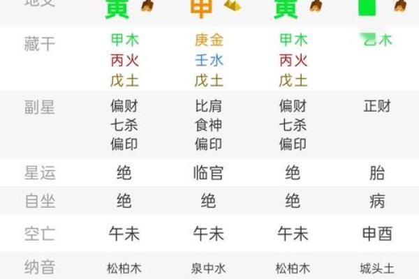 男占369是什么命  克夫最厉害的八字