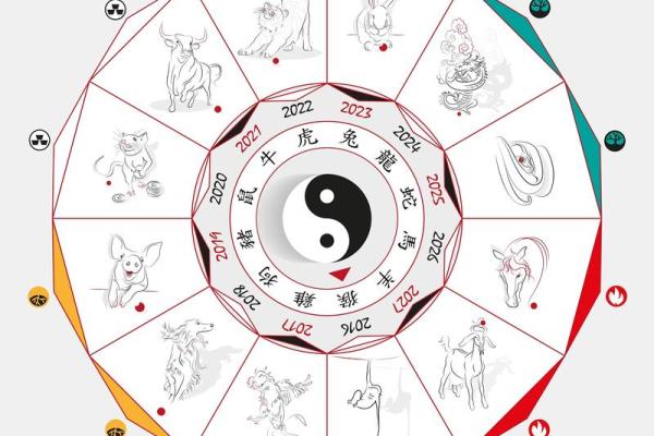 2、五行八卦口诀，教你快速记住八卦的形、方位和指代