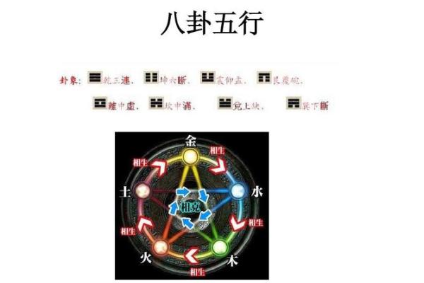 2、五行八卦口诀，教你快速记住八卦的形、方位和指代