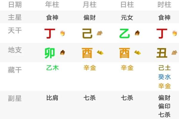 不利子女的八字特征