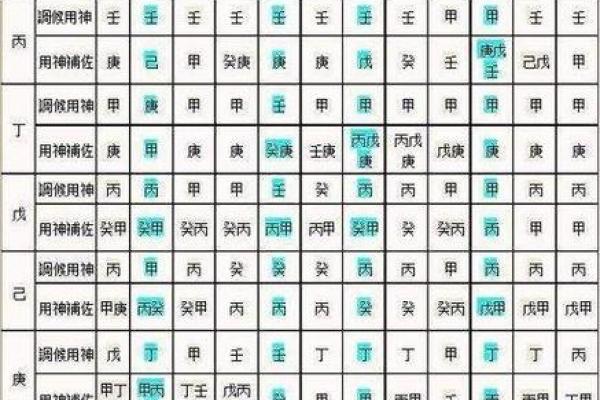 秘生辰八字：是指哪八个字？