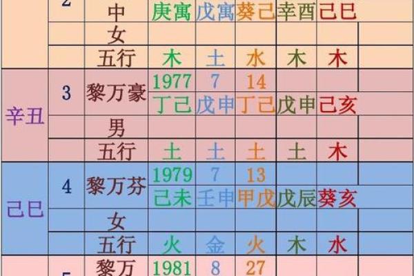 八字胎养