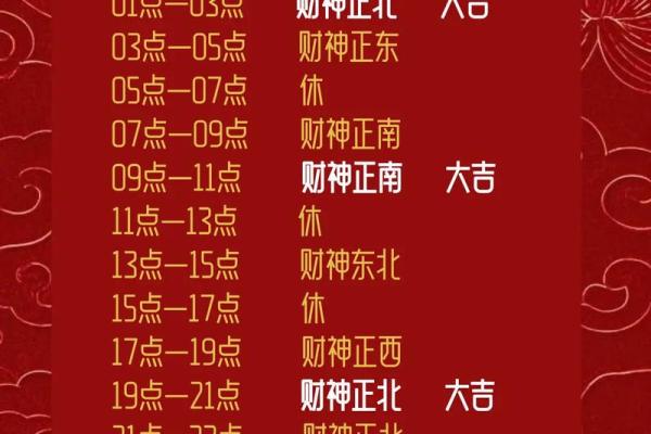 今天打麻将赢钱方位 2024年12月18日最佳方位