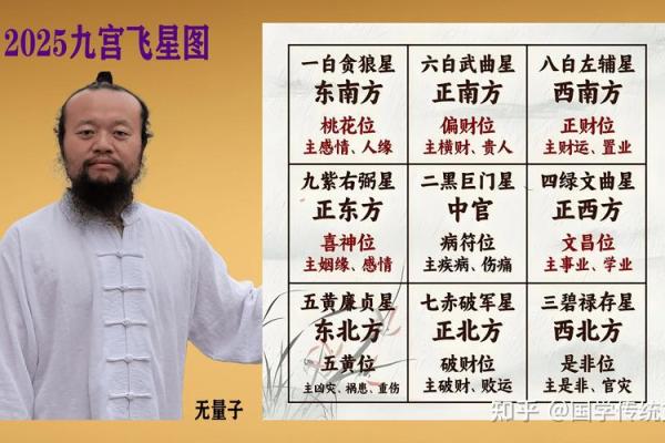 玄空九星催财理气方法，要先确定大地方位