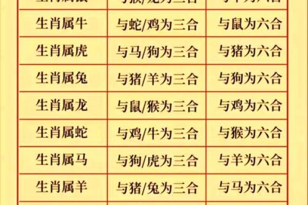 生肖配对-虎和龙的性格特点和最佳组合
