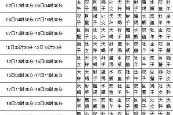 1983年4月份是什么星座