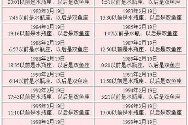 1983年4月份是什么星座